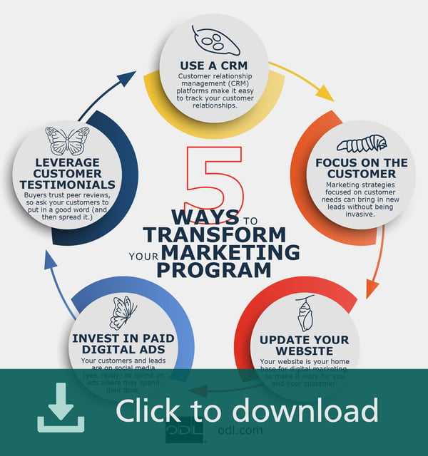 222205_Infographic_Transforming-Your-Marketing-download